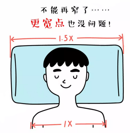 定型枕，U型枕，学生枕，记忆枕