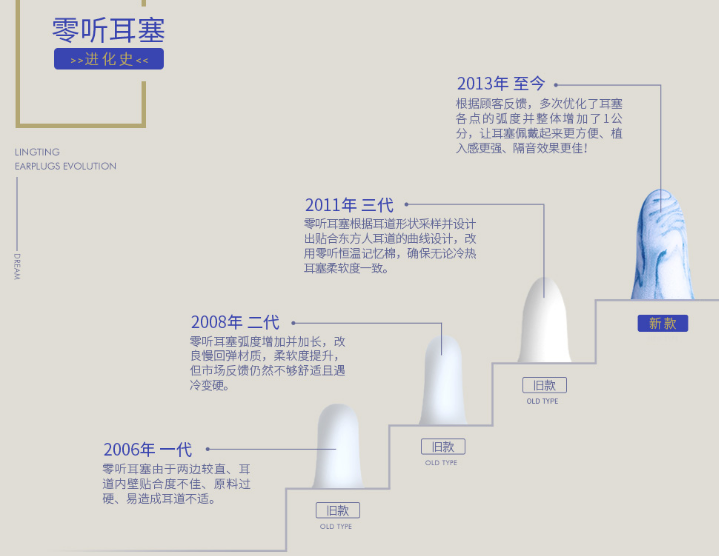 防噪音睡眠耳塞