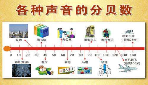 听力课堂——预防噪声性耳聋及耳部保健小常识