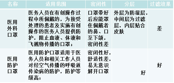 口罩，医用口罩，防护口罩