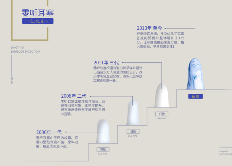 零听防噪音睡眠耳塞